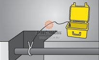 Подключение зажима генераторов сигналов Leica Digitex 100t / 300t / 100t xf / 300t xf