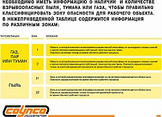 Зоны опасности